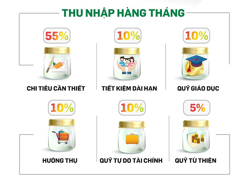 Quản lý tài chính cá nhân bằng 6 chiếc lọ thần kỳ